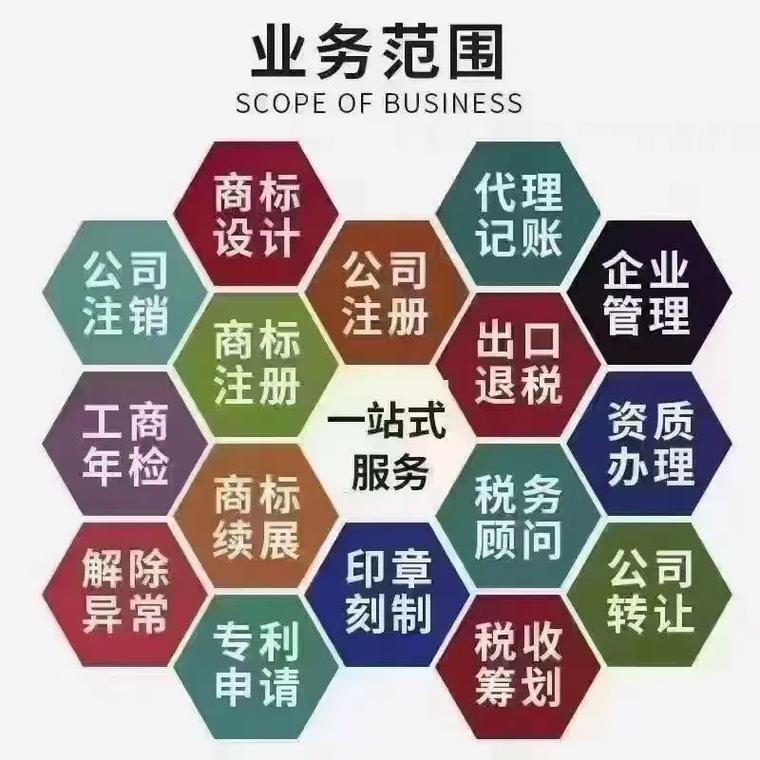 黔江区代理记账
